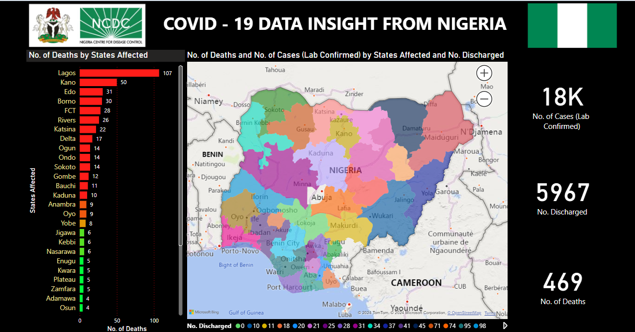 COVID-19 Data Insight from Nigeria: Analyzing Regional Impact and Recovery Trends.